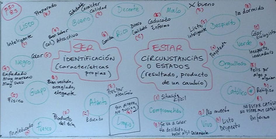 "ser" vs "estar"